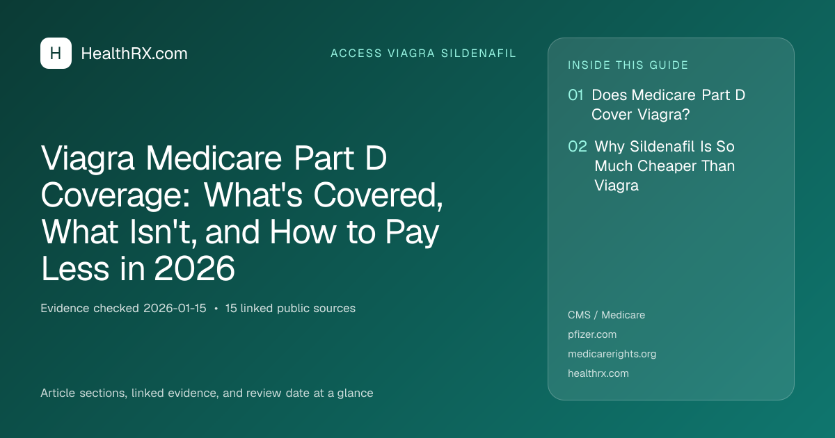 Evidence overview for Viagra Medicare Part D Coverage: What's Covered, What Isn't, and How to Pay Less in 2026