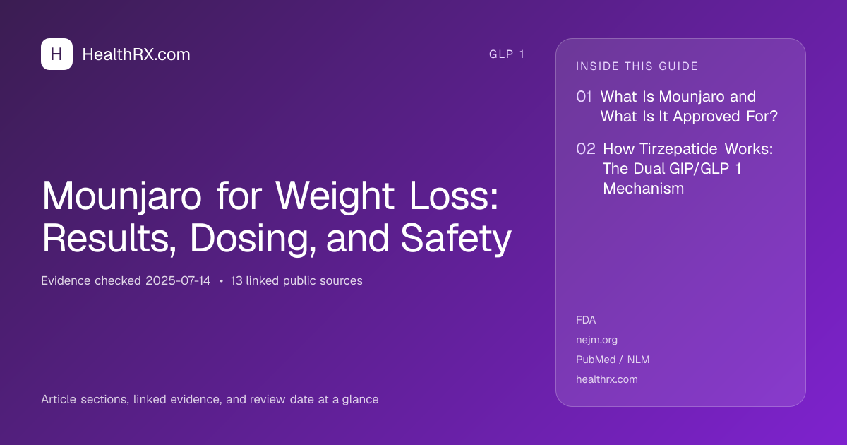 Evidence overview for Mounjaro for Weight Loss: Results, Dosing, and Safety