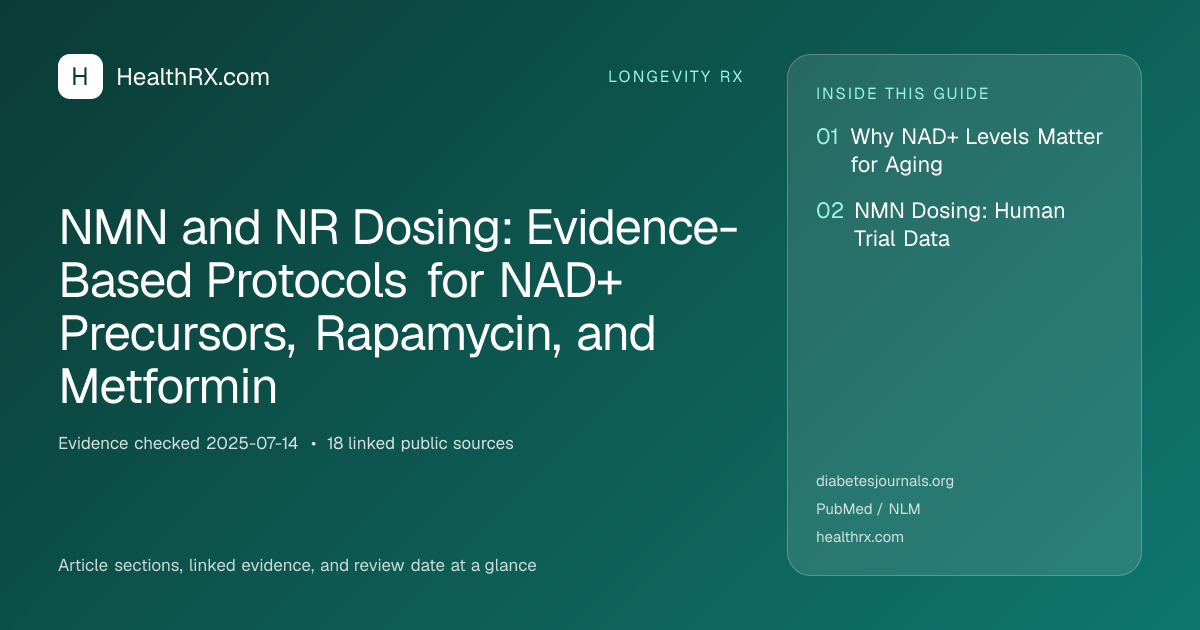 Evidence overview for NMN and NR Dosing: Evidence-Based Protocols for NAD+ Precursors, Rapamycin, and Metformin