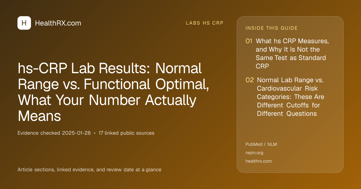 Evidence overview for hs-CRP Lab Results: Normal Range vs. Functional Optimal, What Your Number Actually Means