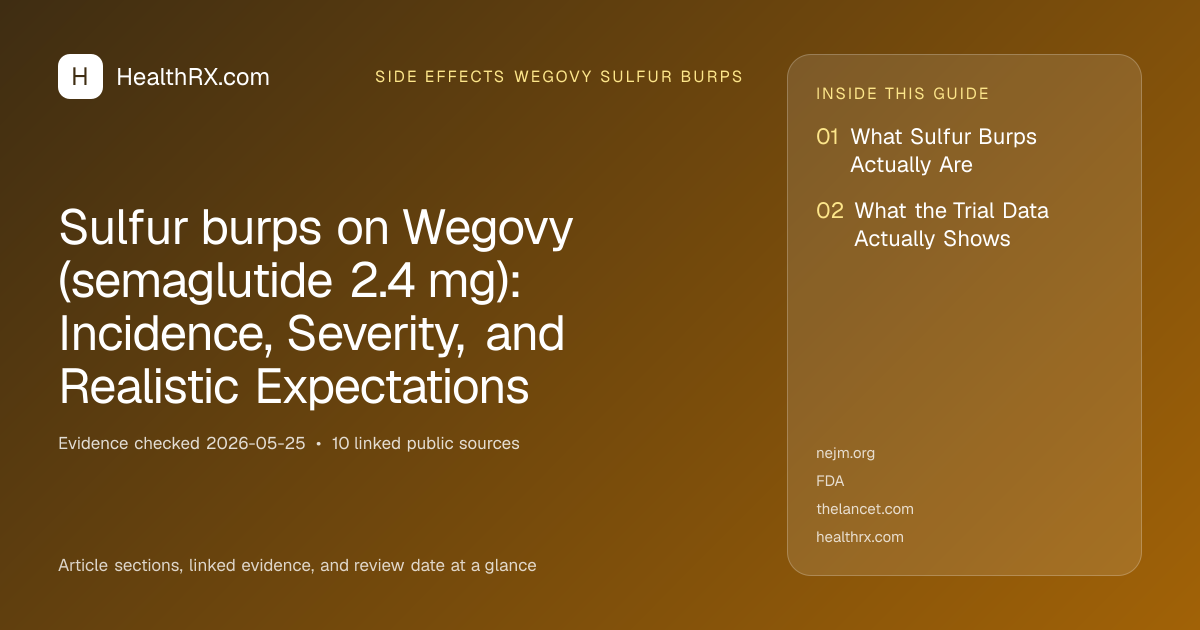Evidence overview for Sulfur burps on Wegovy (semaglutide 2.4 mg): Incidence, Severity, and Realistic Expectations