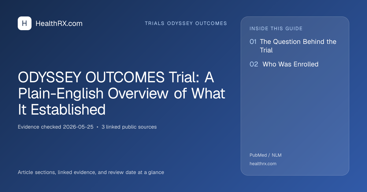 Evidence overview for ODYSSEY OUTCOMES Trial: A Plain-English Overview of What It Established