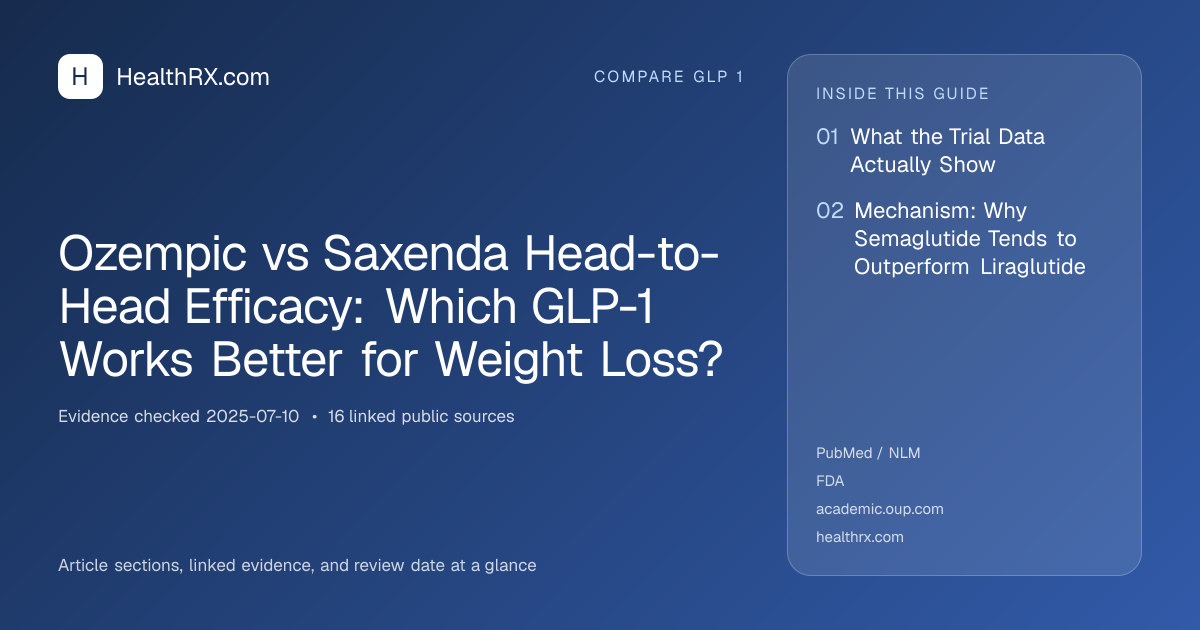 Evidence overview for Ozempic vs Saxenda Head-to-Head Efficacy: Which GLP-1 Works Better for Weight Loss?
