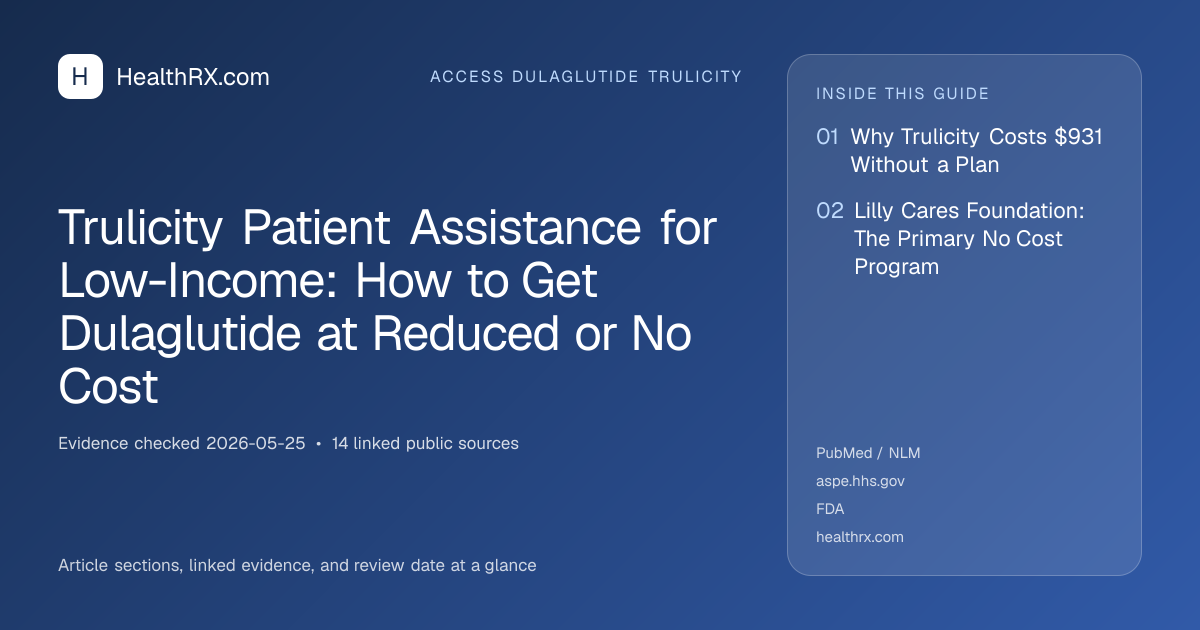 Evidence overview for Trulicity Patient Assistance for Low-Income: How to Get Dulaglutide at Reduced or No Cost