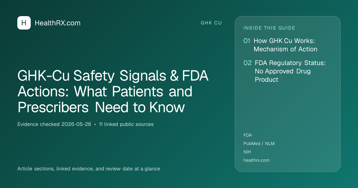 Evidence overview for GHK-Cu Safety Signals & FDA Actions: What Patients and Prescribers Need to Know
