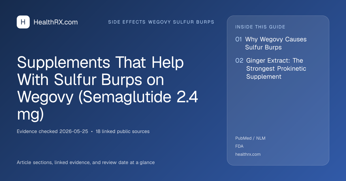 Evidence overview for Supplements That Help With Sulfur Burps on Wegovy (Semaglutide 2.4 mg)