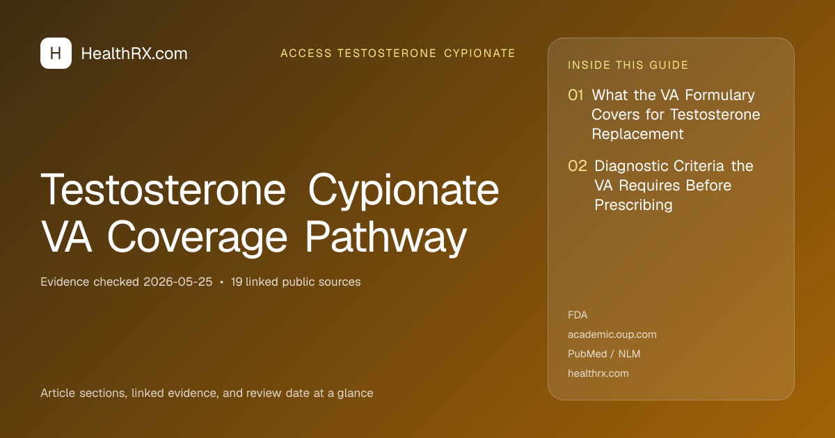 Evidence overview for Testosterone Cypionate VA Coverage Pathway