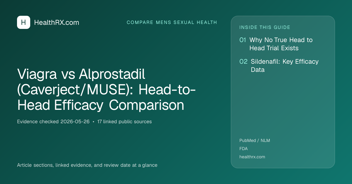 Evidence overview for compare mens sexual health: Viagra vs Alprostadil (Caverject/MUSE): Head-to-Head Efficacy Comparison