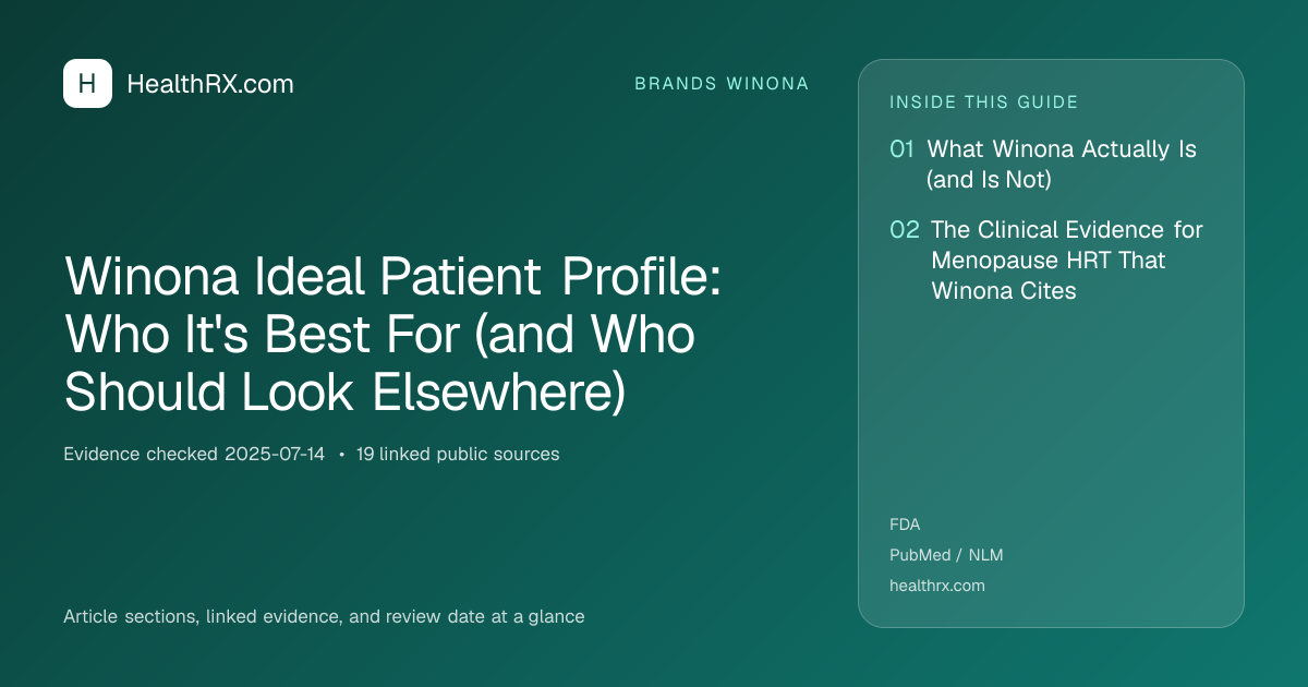 Evidence overview for Winona Ideal Patient Profile: Who It's Best For (and Who Should Look Elsewhere)