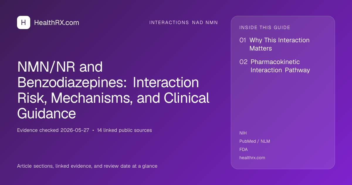 Evidence overview for NMN/NR and Benzodiazepines: Interaction Risk, Mechanisms, and Clinical Guidance