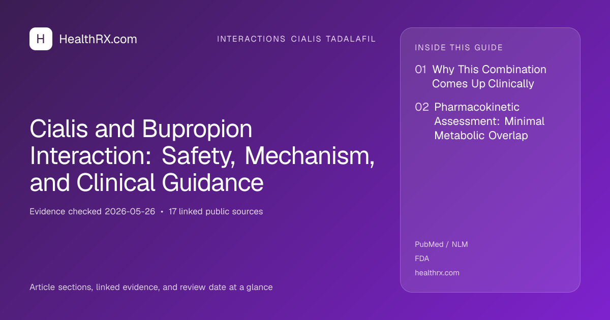 Evidence overview for Cialis and Bupropion Interaction: Safety, Mechanism, and Clinical Guidance