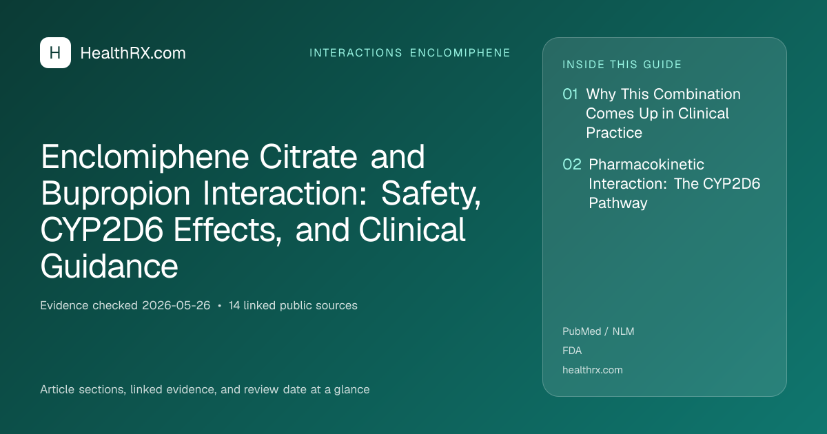 Evidence overview for Enclomiphene Citrate and Bupropion Interaction: Safety, CYP2D6 Effects, and Clinical Guidance