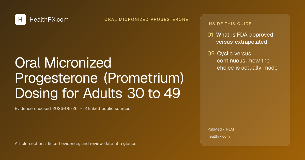 Evidence overview for Oral Micronized Progesterone (Prometrium) Dosing for Adults 30 to 49