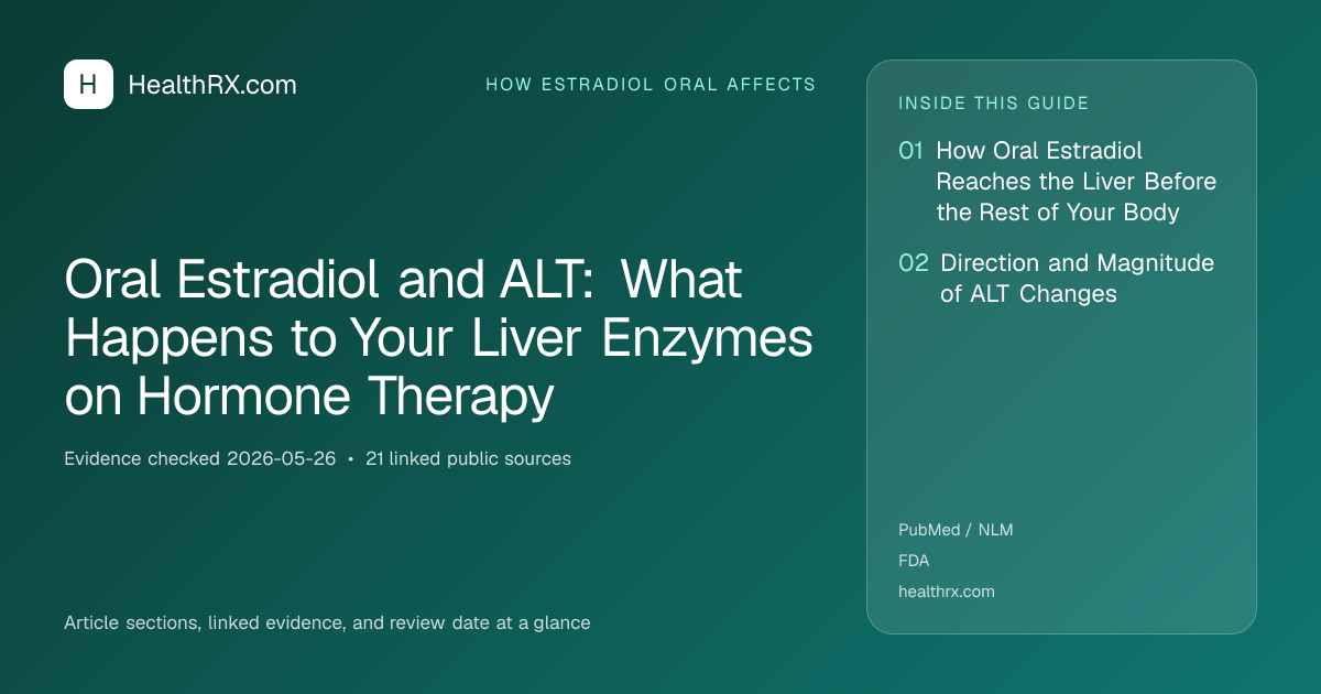 Evidence overview for Oral Estradiol and ALT: What Happens to Your Liver Enzymes on Hormone Therapy