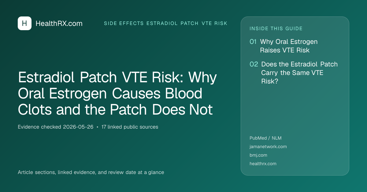 Evidence overview for Estradiol Patch VTE Risk: Why Oral Estrogen Causes Blood Clots and the Patch Does Not