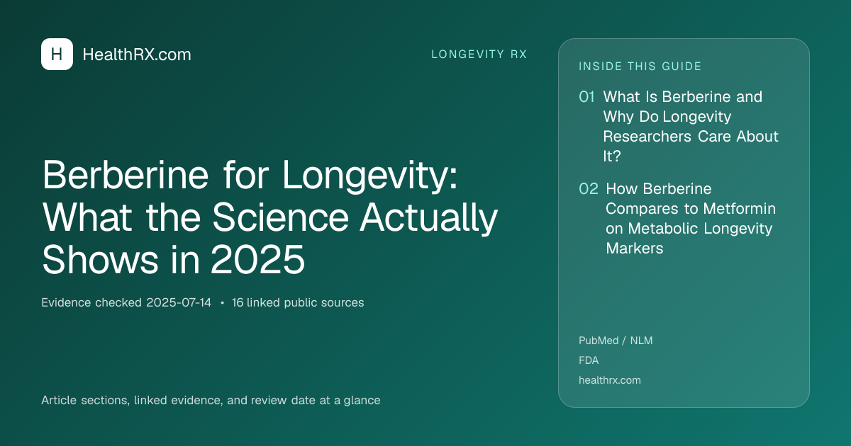 Evidence overview for Berberine for Longevity: What the Science Actually Shows in 2025