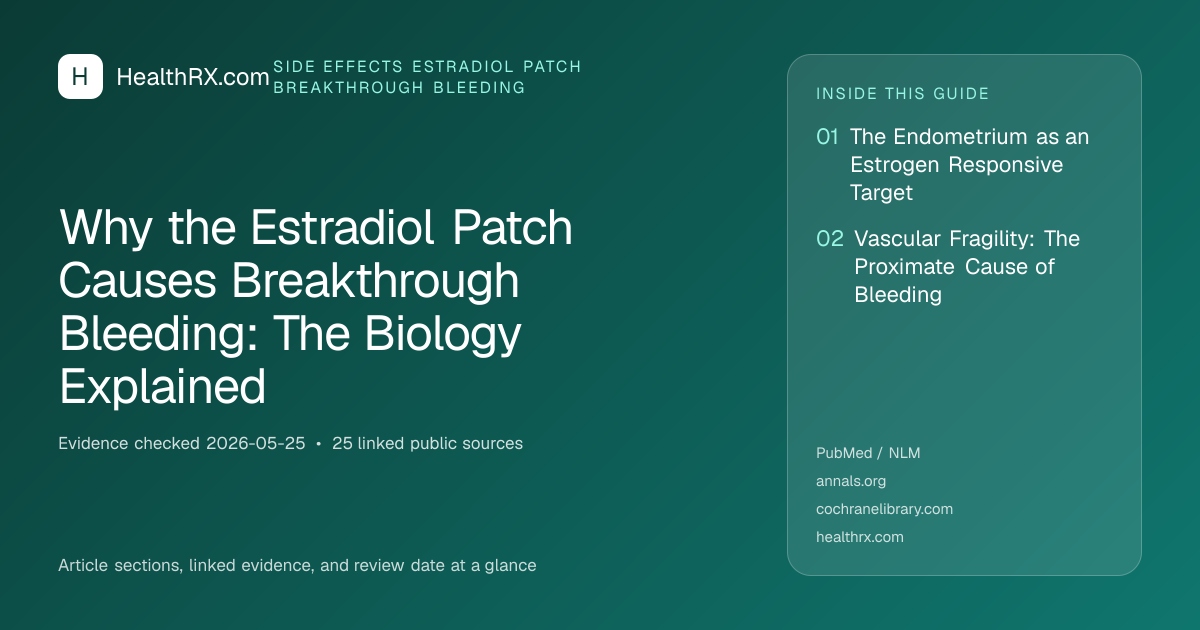Evidence overview for Why the Estradiol Patch Causes Breakthrough Bleeding: The Biology Explained