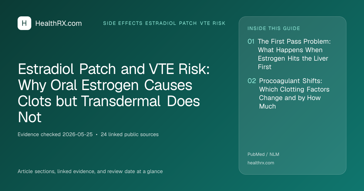 Evidence overview for Estradiol Patch and VTE Risk: Why Oral Estrogen Causes Clots but Transdermal Does Not