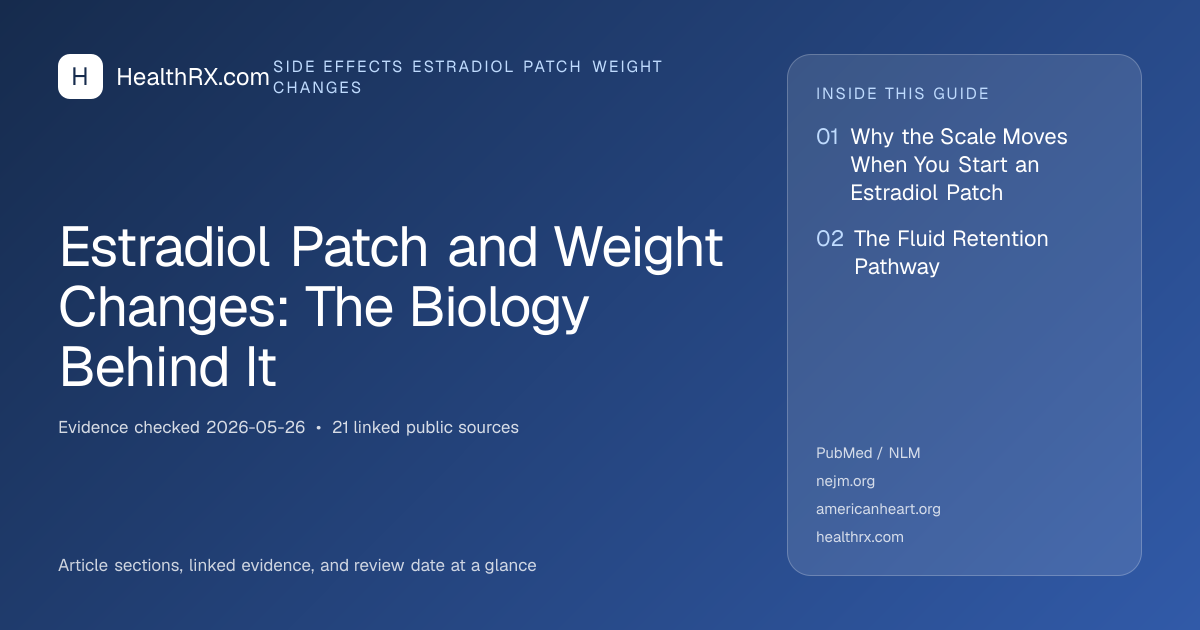 Evidence overview for Estradiol Patch and Weight Changes: The Biology Behind It