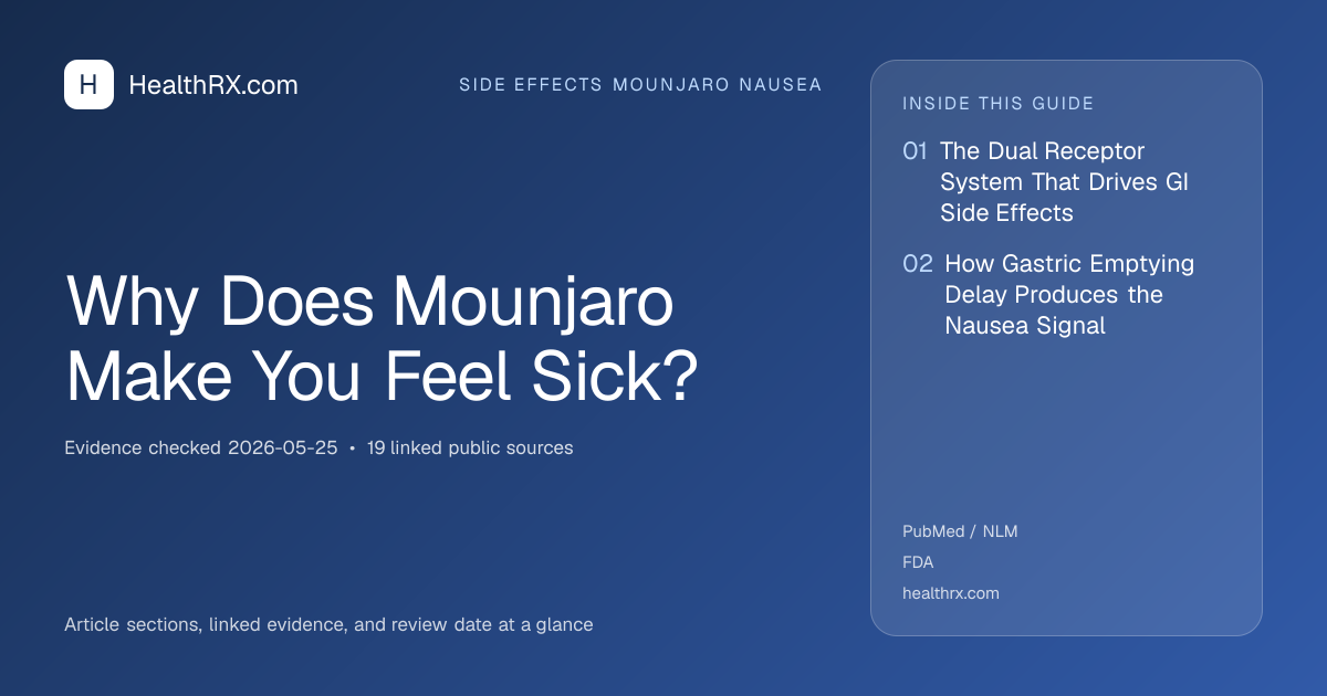 Evidence overview for Why Does Mounjaro Make You Feel Sick?