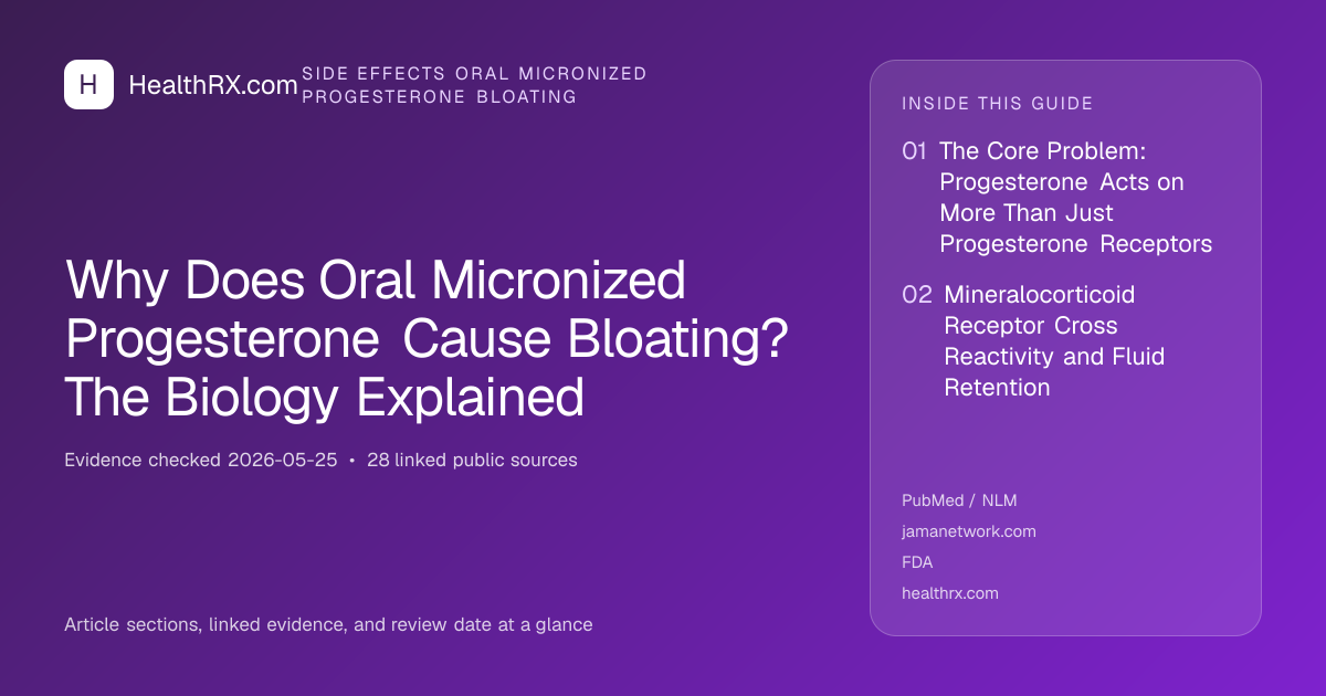 Evidence overview for Why Does Oral Micronized Progesterone Cause Bloating? The Biology Explained