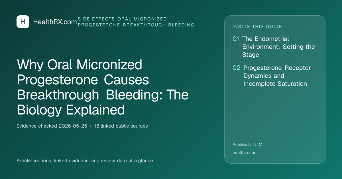 Evidence overview for Why Oral Micronized Progesterone Causes Breakthrough Bleeding: The Biology Explained