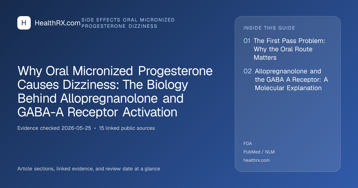 Evidence overview for Why Oral Micronized Progesterone Causes Dizziness: The Biology Behind Allopregnanolone and GABA-A Receptor Activation