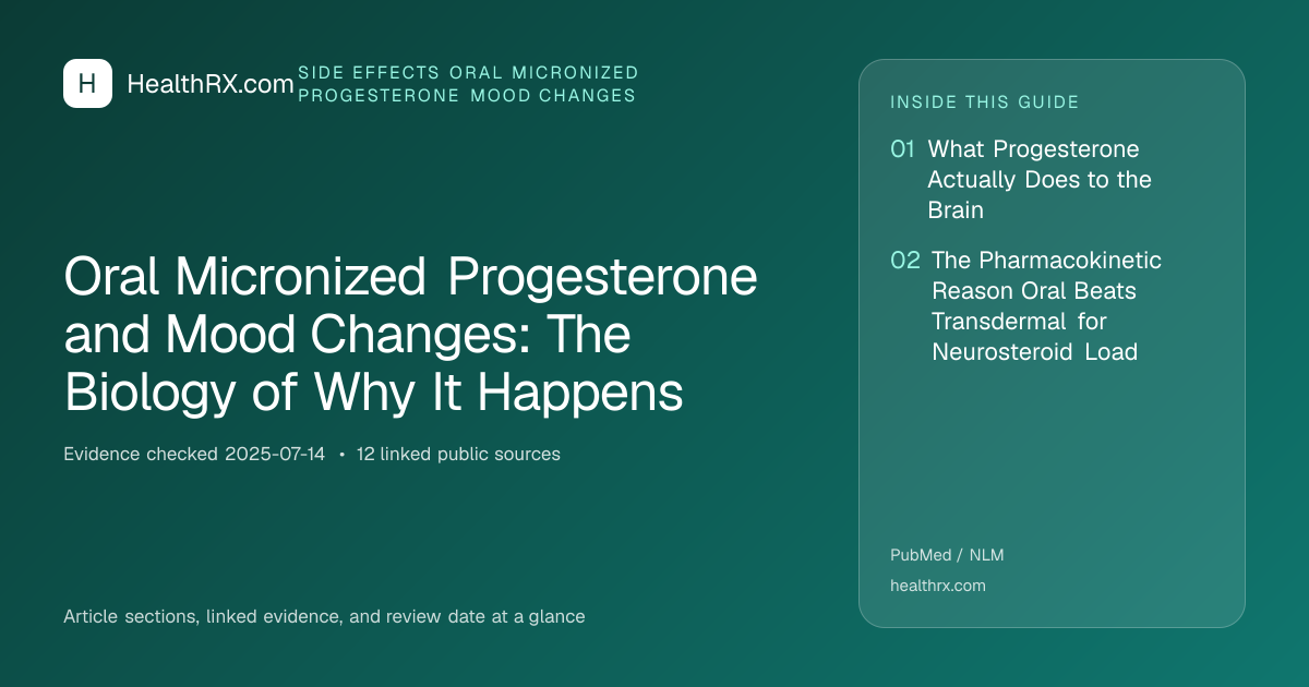 Evidence overview for Oral Micronized Progesterone and Mood Changes: The Biology of Why It Happens