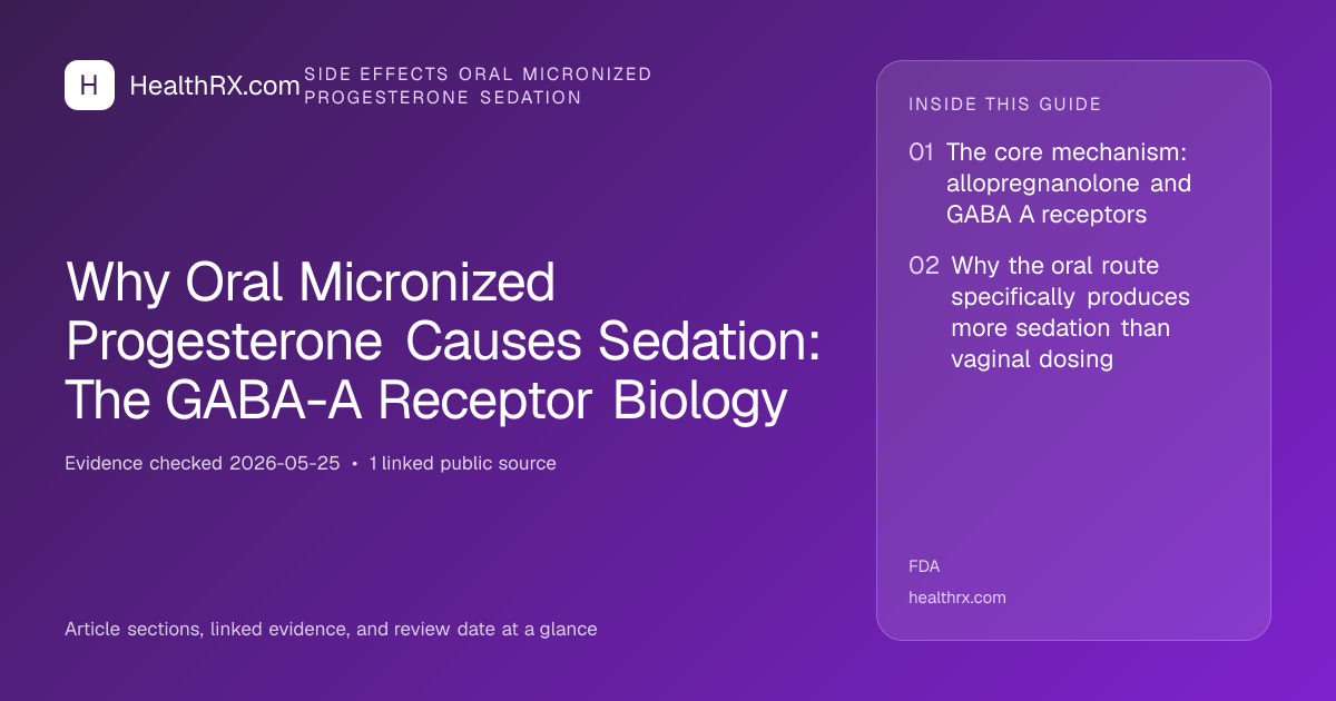 Evidence overview for Why Oral Micronized Progesterone Causes Sedation: The GABA-A Receptor Biology
