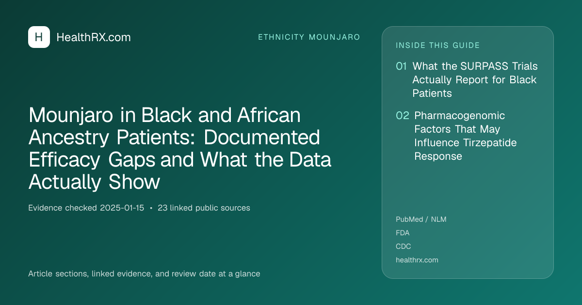 Evidence overview for Mounjaro in Black and African Ancestry Patients: Documented Efficacy Gaps and What the Data Actually Show