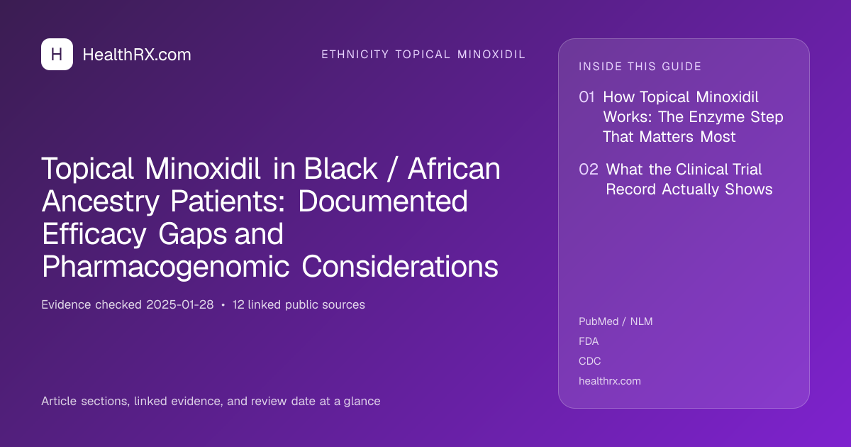 Evidence overview for ethnicity topical minoxidil: Topical Minoxidil in Black / African Ancestry Patients: Documented Efficacy Gaps and Pharmacogenomic Considerations