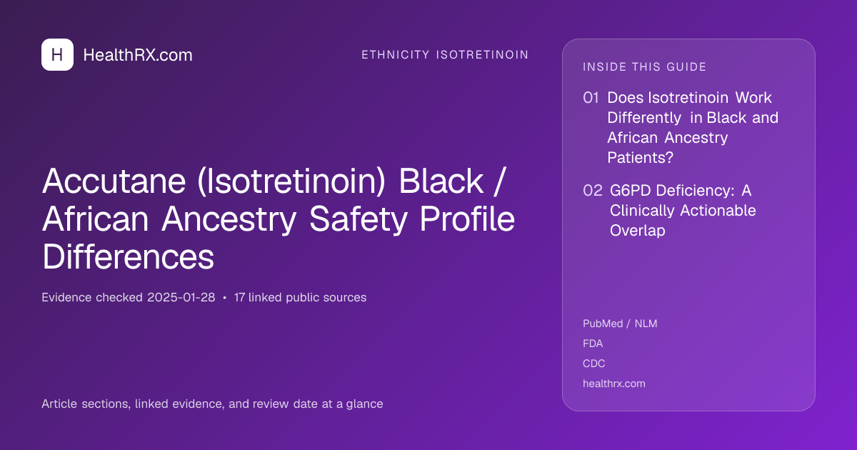 Evidence overview for Accutane (Isotretinoin) Black / African Ancestry Safety Profile Differences