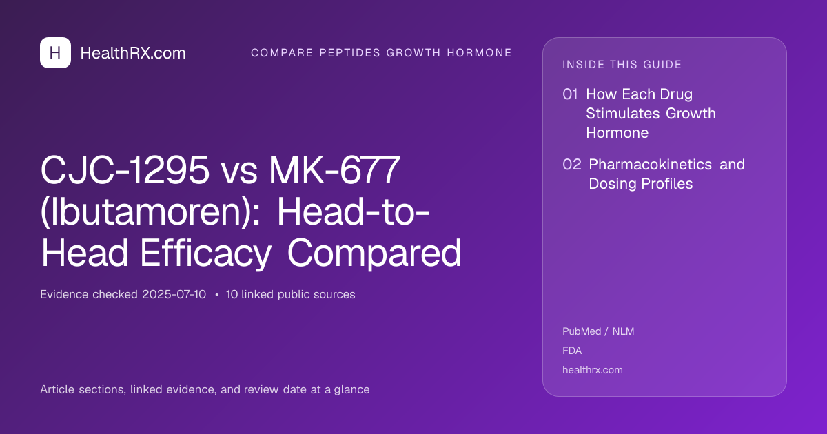 Evidence overview for CJC-1295 vs MK-677 (Ibutamoren): Head-to-Head Efficacy Compared