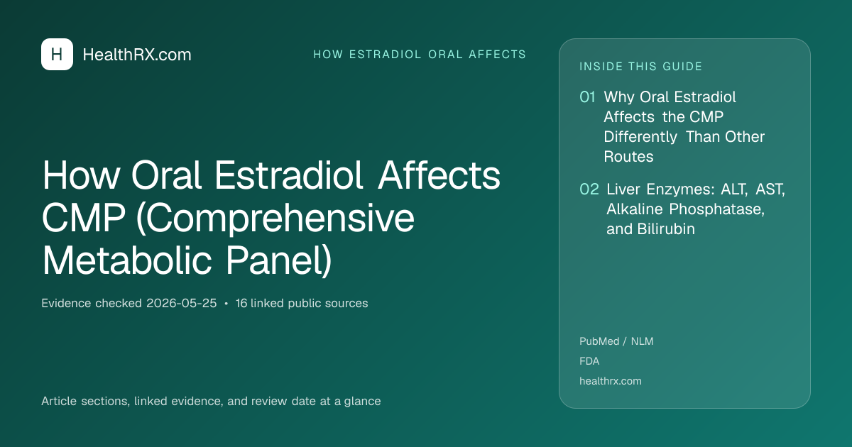 Evidence overview for How Oral Estradiol Affects CMP (Comprehensive Metabolic Panel)