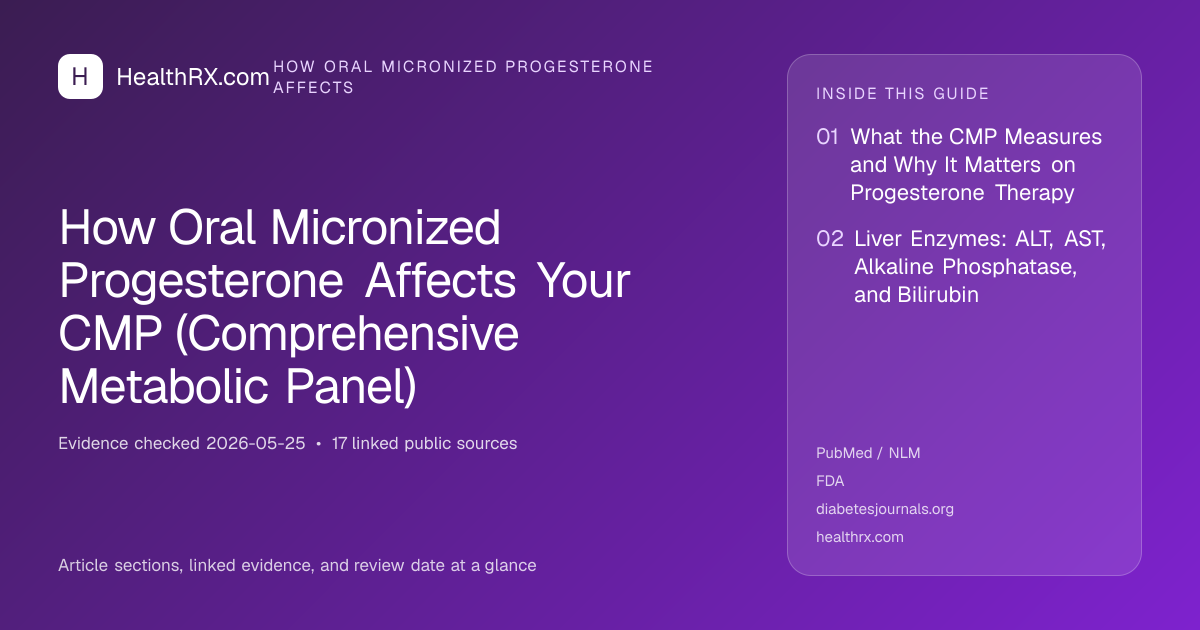 Evidence overview for How Oral Micronized Progesterone Affects Your CMP (Comprehensive Metabolic Panel)