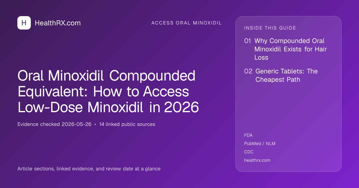 Evidence overview for Oral Minoxidil Compounded Equivalent: How to Access Low-Dose Minoxidil in 2026
