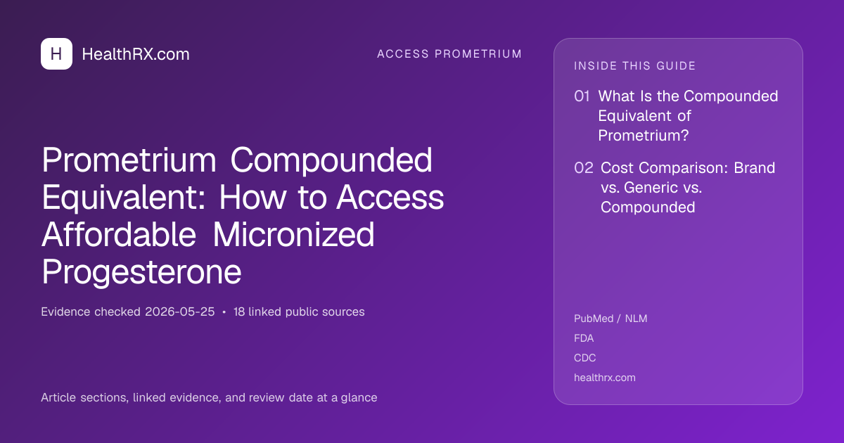 Evidence overview for Prometrium Compounded Equivalent: How to Access Affordable Micronized Progesterone