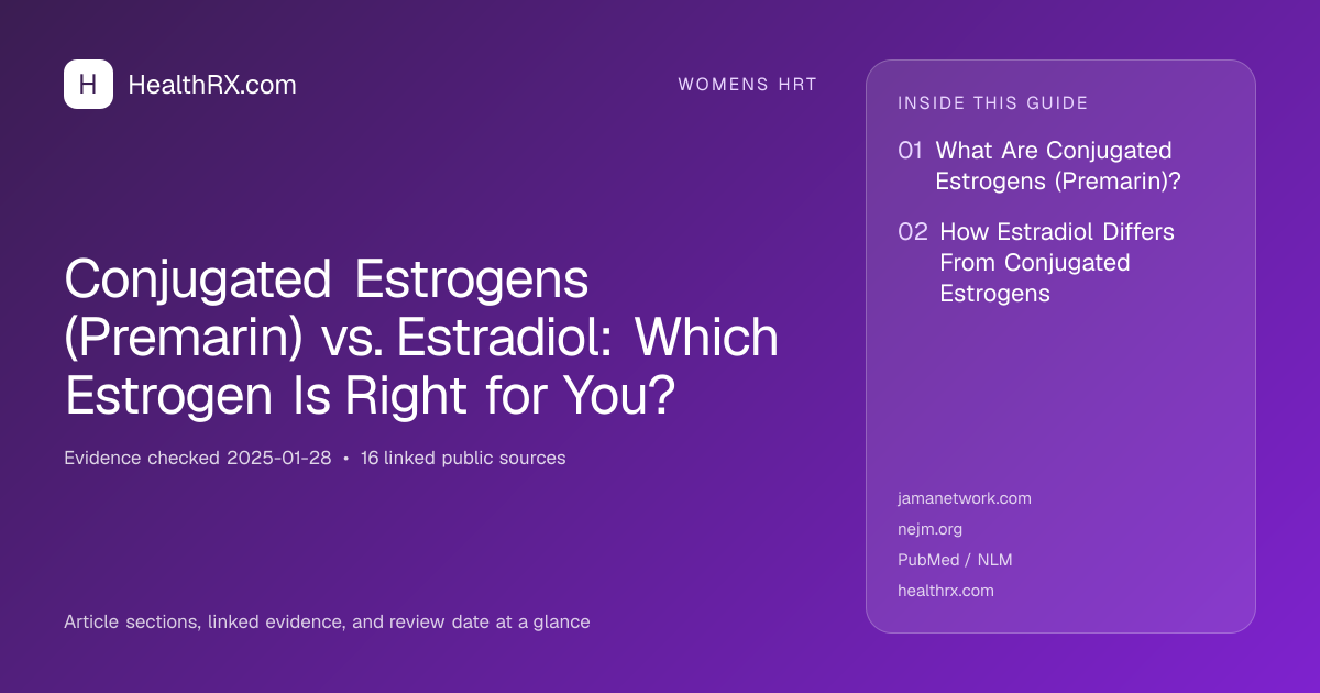 Evidence overview for Conjugated Estrogens (Premarin) vs. Estradiol: Which Estrogen Is Right for You?