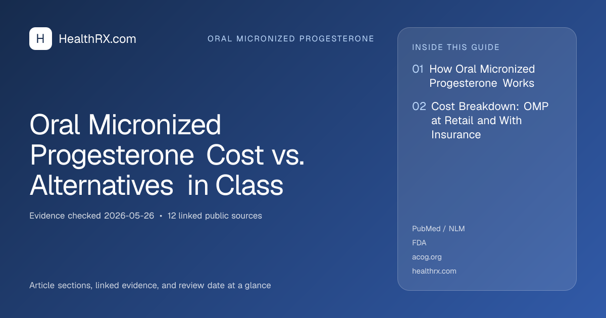 Evidence overview for Oral Micronized Progesterone Cost vs. Alternatives in Class