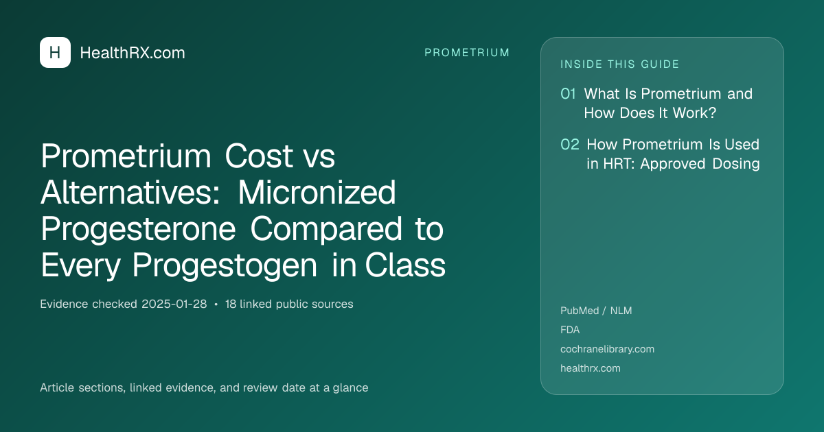 Evidence overview for Prometrium Cost vs Alternatives: Micronized Progesterone Compared to Every Progestogen in Class