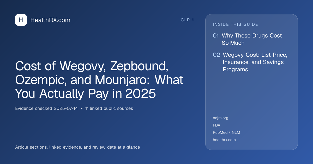 Evidence overview for Cost of Wegovy, Zepbound, Ozempic, and Mounjaro: What You Actually Pay in 2025