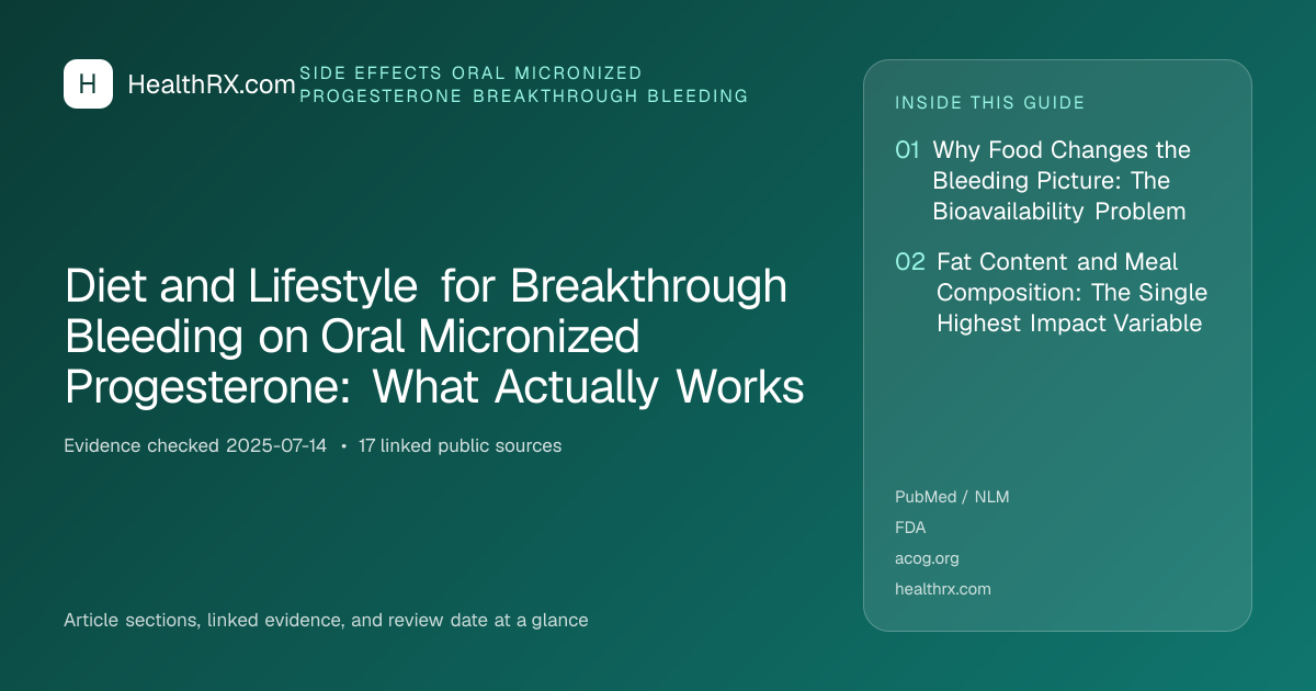 Evidence overview for Diet and Lifestyle for Breakthrough Bleeding on Oral Micronized Progesterone: What Actually Works