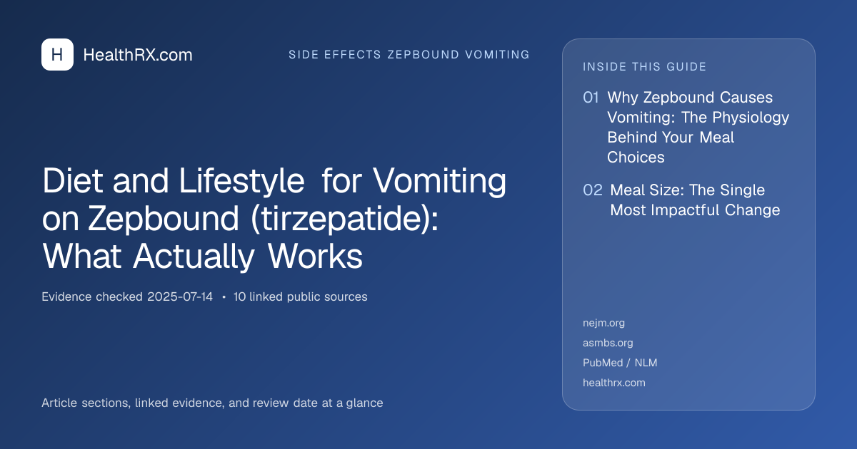 Evidence overview for Diet and Lifestyle for Vomiting on Zepbound (tirzepatide): What Actually Works