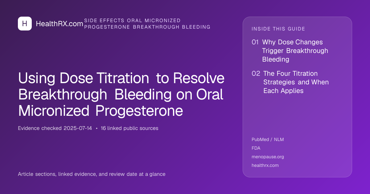 Evidence overview for Using Dose Titration to Resolve Breakthrough Bleeding on Oral Micronized Progesterone