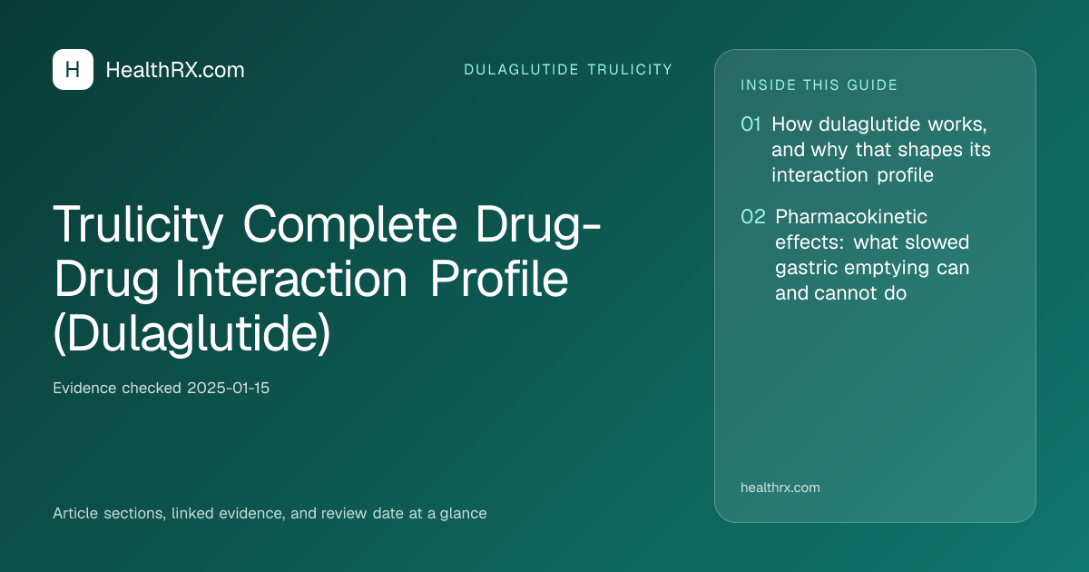 Evidence overview for Trulicity Complete Drug-Drug Interaction Profile (Dulaglutide)