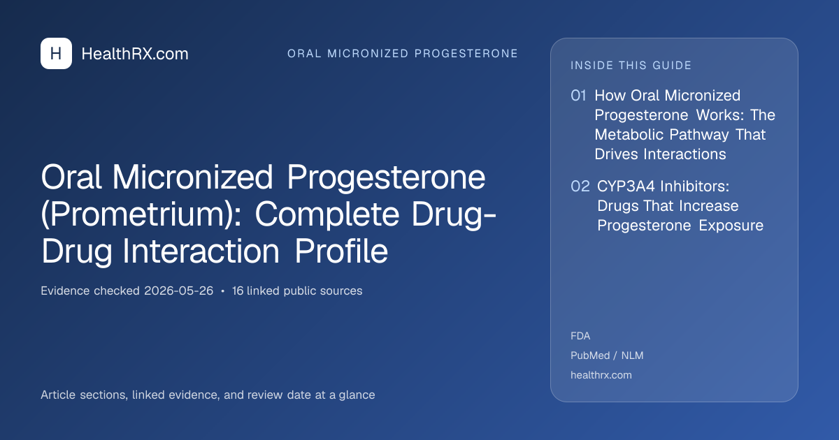 Evidence overview for Oral Micronized Progesterone (Prometrium): Complete Drug-Drug Interaction Profile