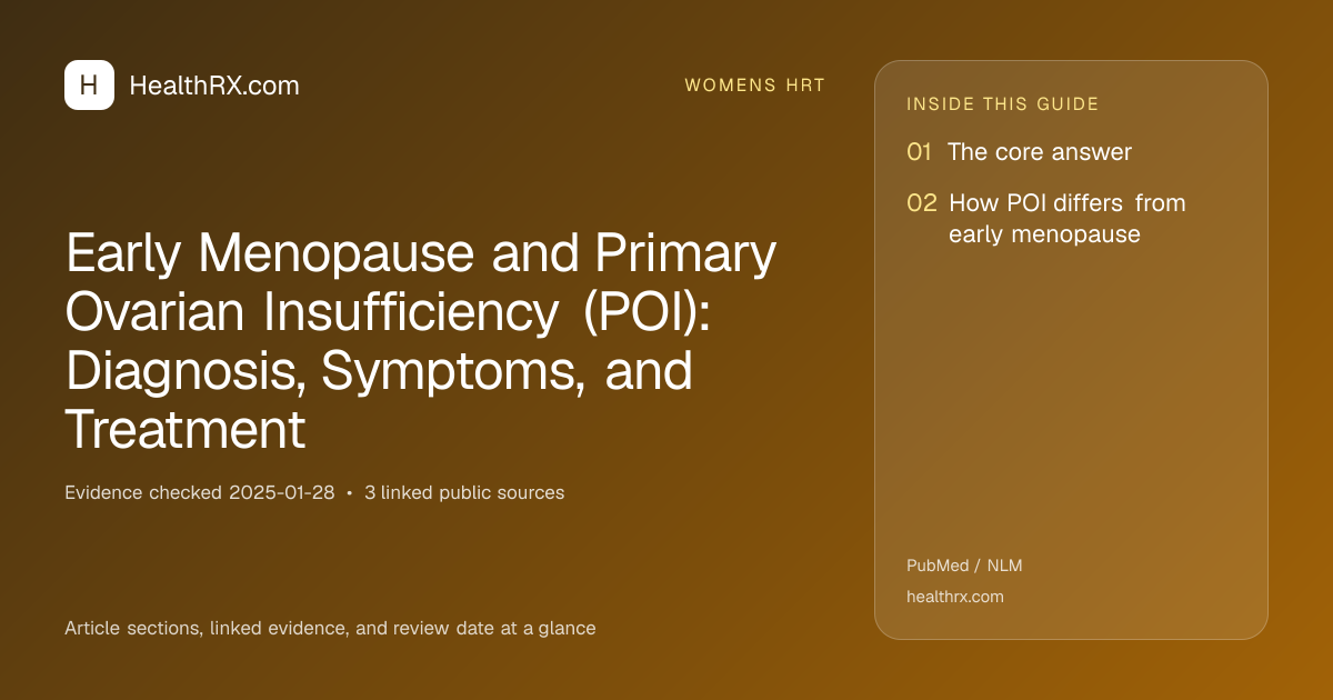Evidence overview for Early Menopause and Primary Ovarian Insufficiency (POI): Diagnosis, Symptoms, and Treatment