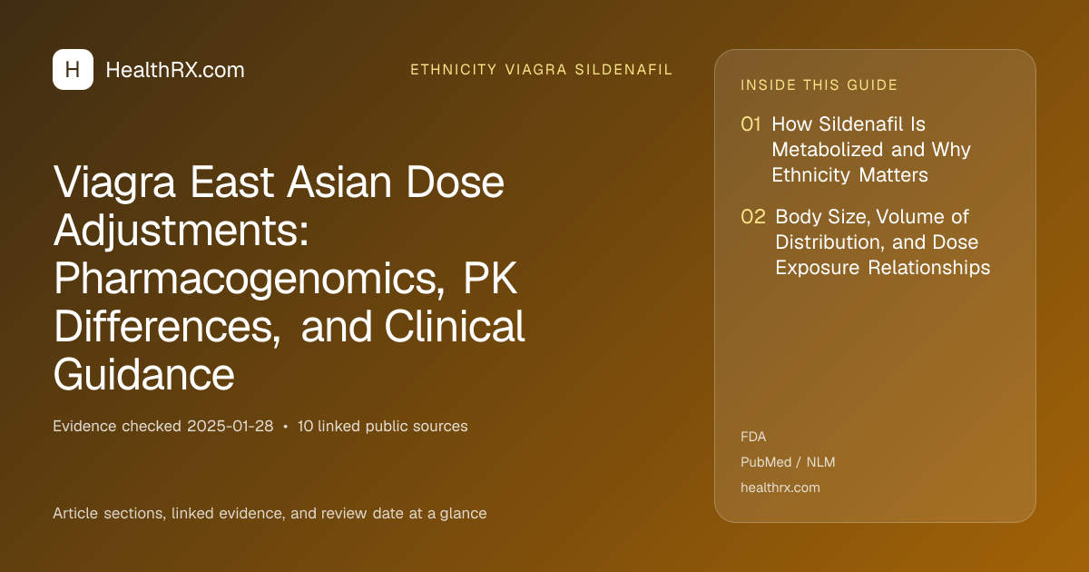 Evidence overview for ethnicity viagra sildenafil: Viagra East Asian Dose Adjustments: Pharmacogenomics, PK Differences, and Clinical Guidance