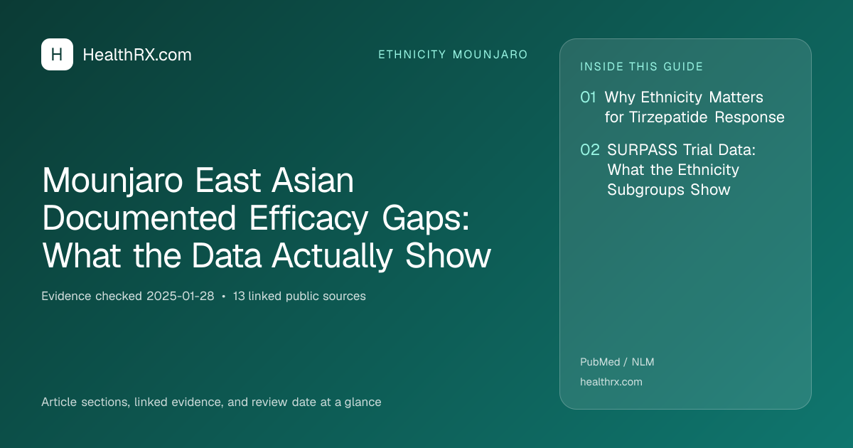 Evidence overview for Mounjaro East Asian Documented Efficacy Gaps: What the Data Actually Show