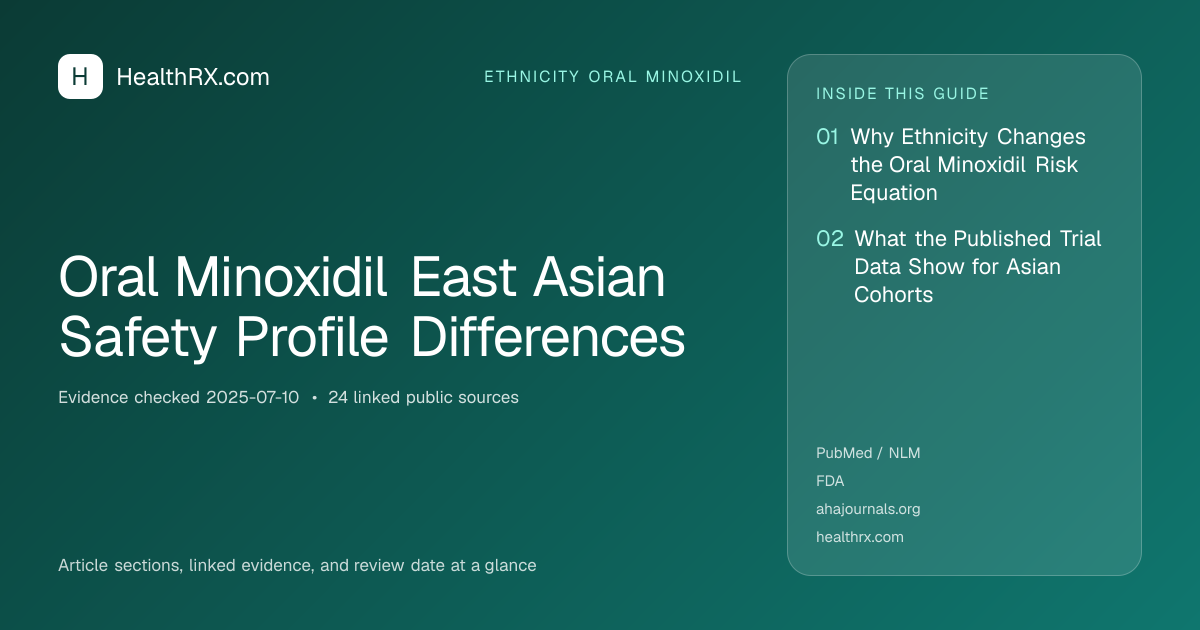 Evidence overview for Oral Minoxidil East Asian Safety Profile Differences